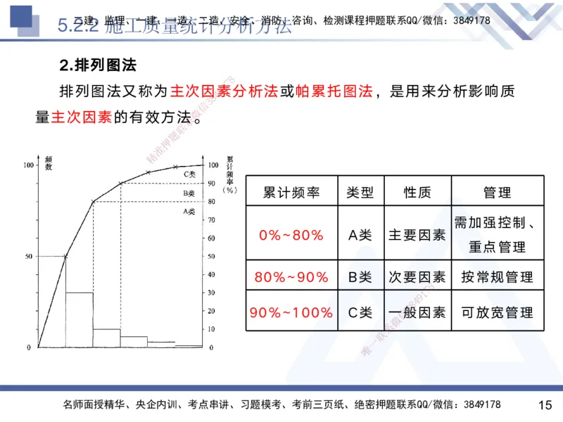 05.2025黄雨诗-核心考点速记-管理5_2026年一级建造师_2026年一建管理_2025年一建管理SVIP_02-基础精讲✿高端面授✿深度强化_33-管理《核心考点速记》黄雨诗HX_讲义