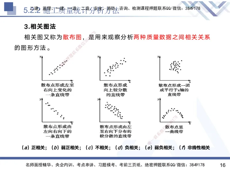 05.2025黄雨诗-核心考点速记-管理5_2026年一级建造师_2026年一建管理_2025年一建管理SVIP_02-基础精讲✿高端面授✿深度强化_33-管理《核心考点速记》黄雨诗HX_讲义