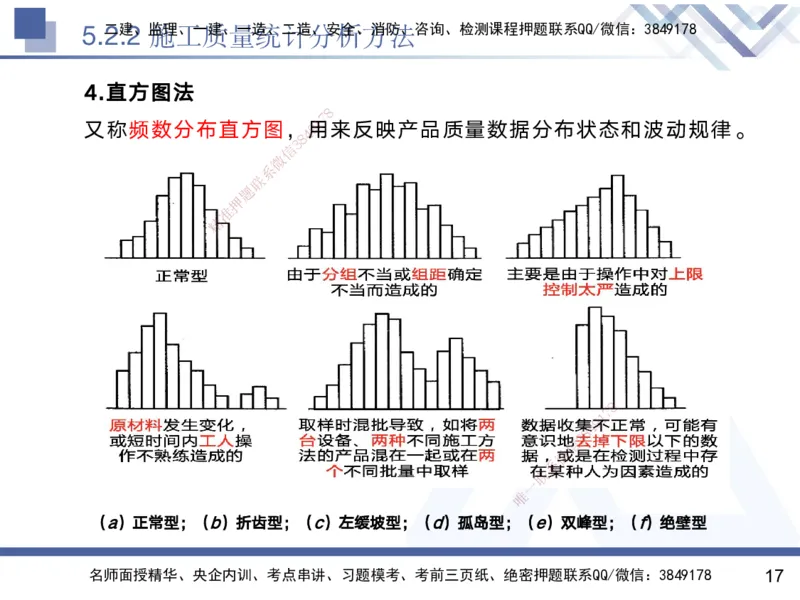 05.2025黄雨诗-核心考点速记-管理5_2026年一级建造师_2026年一建管理_2025年一建管理SVIP_02-基础精讲✿高端面授✿深度强化_33-管理《核心考点速记》黄雨诗HX_讲义