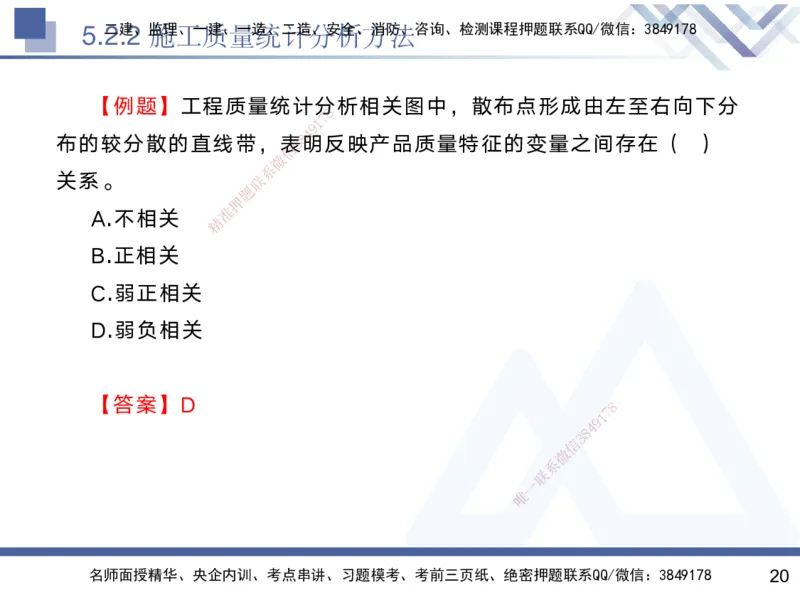 05.2025黄雨诗-核心考点速记-管理5_2026年一级建造师_2026年一建管理_2025年一建管理SVIP_02-基础精讲✿高端面授✿深度强化_33-管理《核心考点速记》黄雨诗HX_讲义