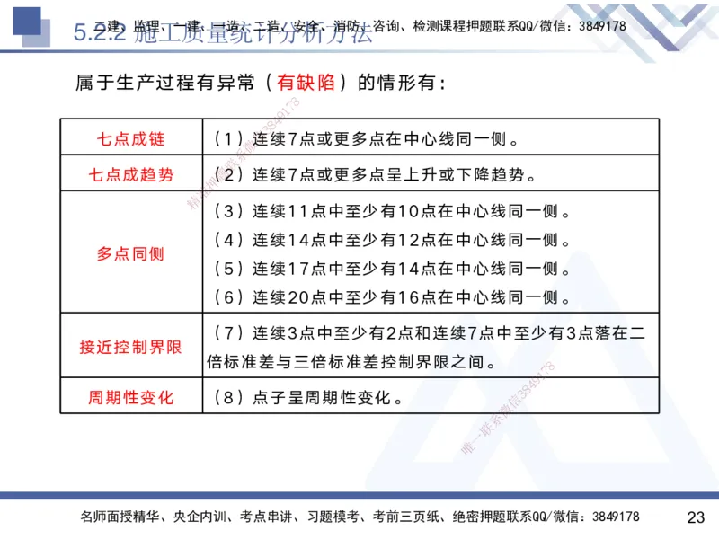 05.2025黄雨诗-核心考点速记-管理5_2026年一级建造师_2026年一建管理_2025年一建管理SVIP_02-基础精讲✿高端面授✿深度强化_33-管理《核心考点速记》黄雨诗HX_讲义