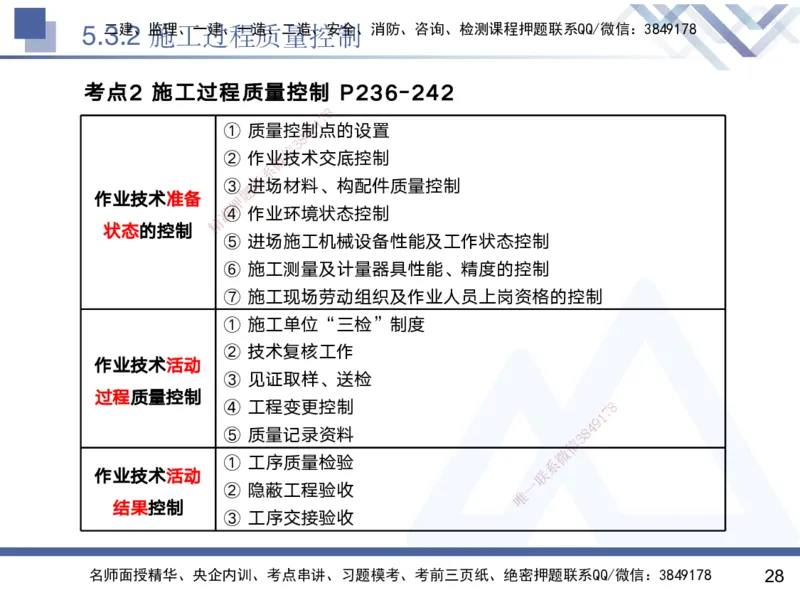 05.2025黄雨诗-核心考点速记-管理5_2026年一级建造师_2026年一建管理_2025年一建管理SVIP_02-基础精讲✿高端面授✿深度强化_33-管理《核心考点速记》黄雨诗HX_讲义