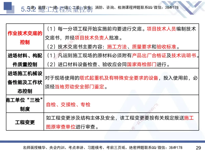 05.2025黄雨诗-核心考点速记-管理5_2026年一级建造师_2026年一建管理_2025年一建管理SVIP_02-基础精讲✿高端面授✿深度强化_33-管理《核心考点速记》黄雨诗HX_讲义