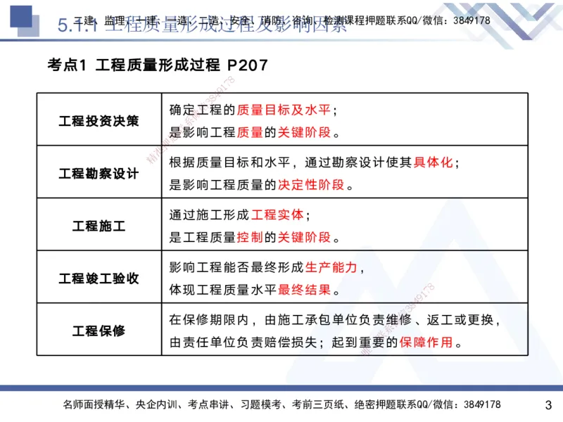 05.2025黄雨诗-核心考点速记-管理5_2026年一级建造师_2026年一建管理_2025年一建管理SVIP_02-基础精讲✿高端面授✿深度强化_33-管理《核心考点速记》黄雨诗HX_讲义