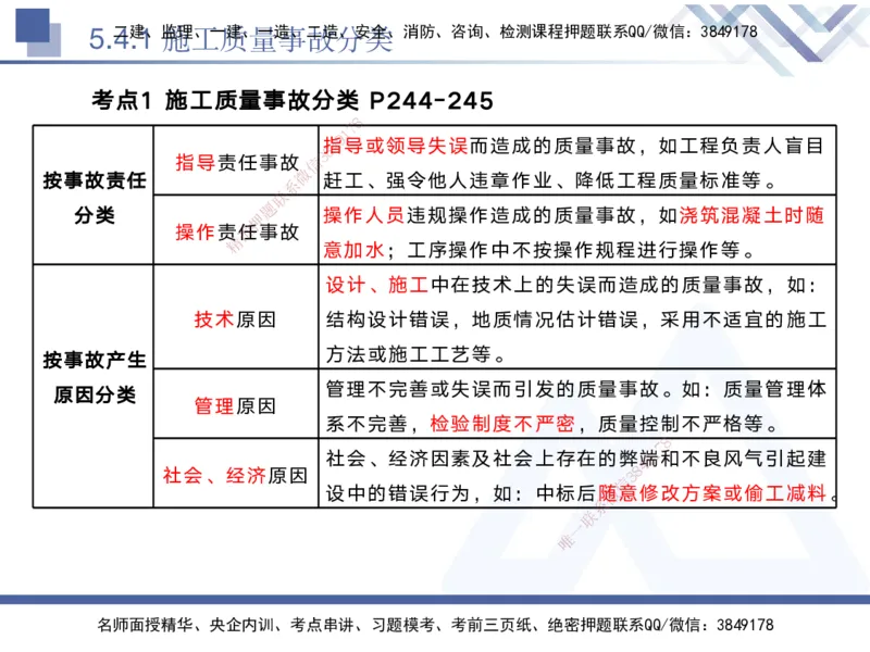 05.2025黄雨诗-核心考点速记-管理5_2026年一级建造师_2026年一建管理_2025年一建管理SVIP_02-基础精讲✿高端面授✿深度强化_33-管理《核心考点速记》黄雨诗HX_讲义