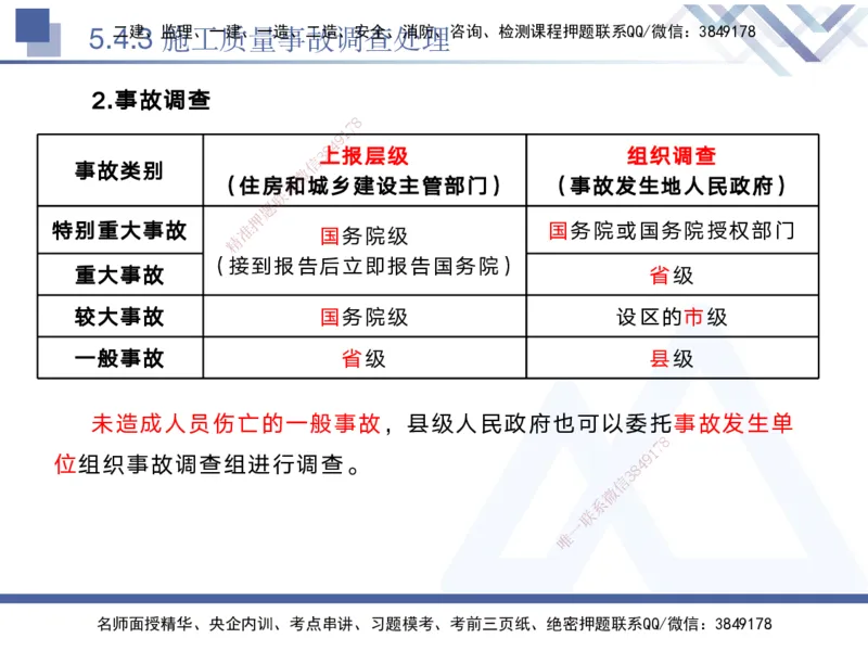 05.2025黄雨诗-核心考点速记-管理5_2026年一级建造师_2026年一建管理_2025年一建管理SVIP_02-基础精讲✿高端面授✿深度强化_33-管理《核心考点速记》黄雨诗HX_讲义
