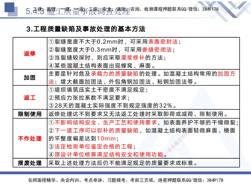 05.2025黄雨诗-核心考点速记-管理5_2026年一级建造师_2026年一建管理_2025年一建管理SVIP_02-基础精讲✿高端面授✿深度强化_33-管理《核心考点速记》黄雨诗HX_讲义