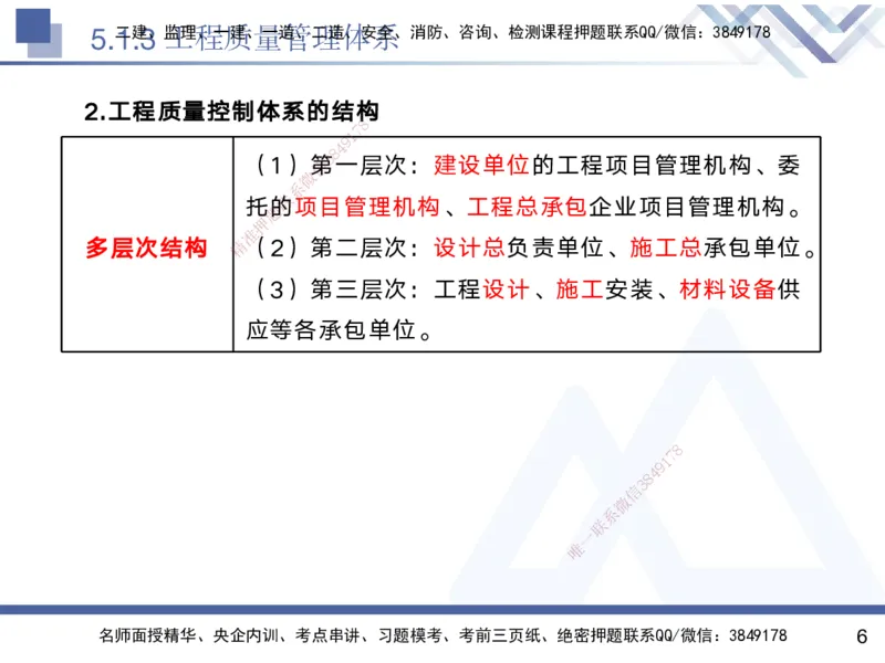 05.2025黄雨诗-核心考点速记-管理5_2026年一级建造师_2026年一建管理_2025年一建管理SVIP_02-基础精讲✿高端面授✿深度强化_33-管理《核心考点速记》黄雨诗HX_讲义