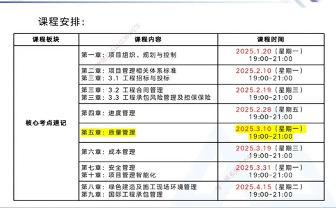 05.2025黄雨诗-核心考点速记-管理5_2026年一级建造师_2026年一建管理_2025年一建管理SVIP_02-基础精讲✿高端面授✿深度强化_33-管理《核心考点速记》黄雨诗HX_讲义