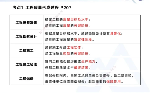 05.2025黄雨诗-核心考点速记-管理5_2026年一级建造师_2026年一建管理_2025年一建管理SVIP_02-基础精讲✿高端面授✿深度强化_33-管理《核心考点速记》黄雨诗HX_讲义