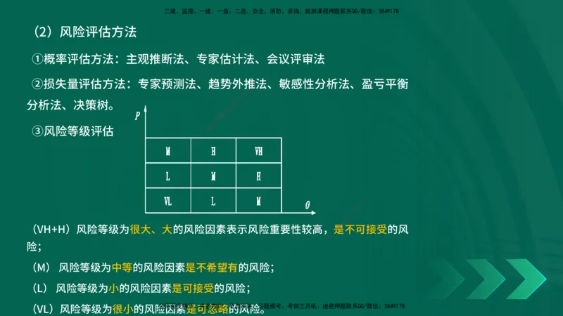 25年一建《项目管理》精讲第3章讲义（新）在线版_2026年一级建造师_2026年一建管理_2025年一建管理SVIP_02-基础精讲✿高端面授✿深度强化_27-管理《教材精讲班》陈伟YL