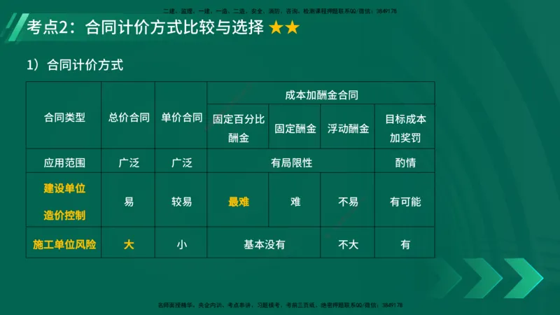 25年一建《项目管理》精讲第3章讲义（新）在线版_2026年一级建造师_2026年一建管理_2025年一建管理SVIP_02-基础精讲✿高端面授✿深度强化_27-管理《教材精讲班》陈伟YL