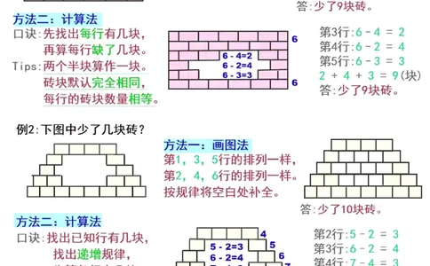 一年级数学《补砖补墙》讲解+习题1(1)_一年级上下册资料_小学一年级学习资料-25年更新版_1-04、小学一年级数学下册_1-4-1、复习、知识点、归纳汇总_解题技巧