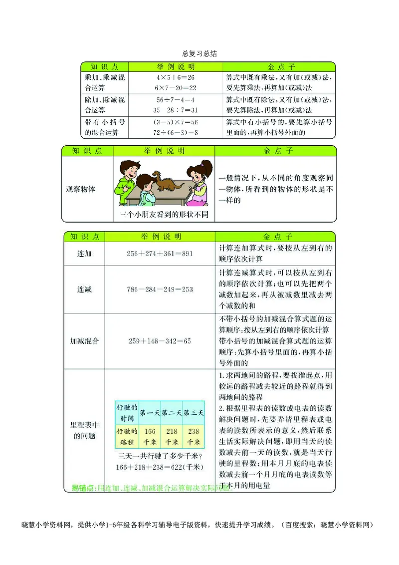 三年级上册数学北师版知识要点_三年级上下册资料_三年级上语数英上下册学习资料_3-8-3、小学三年级数学上册_北师大版_1、知识点总结
