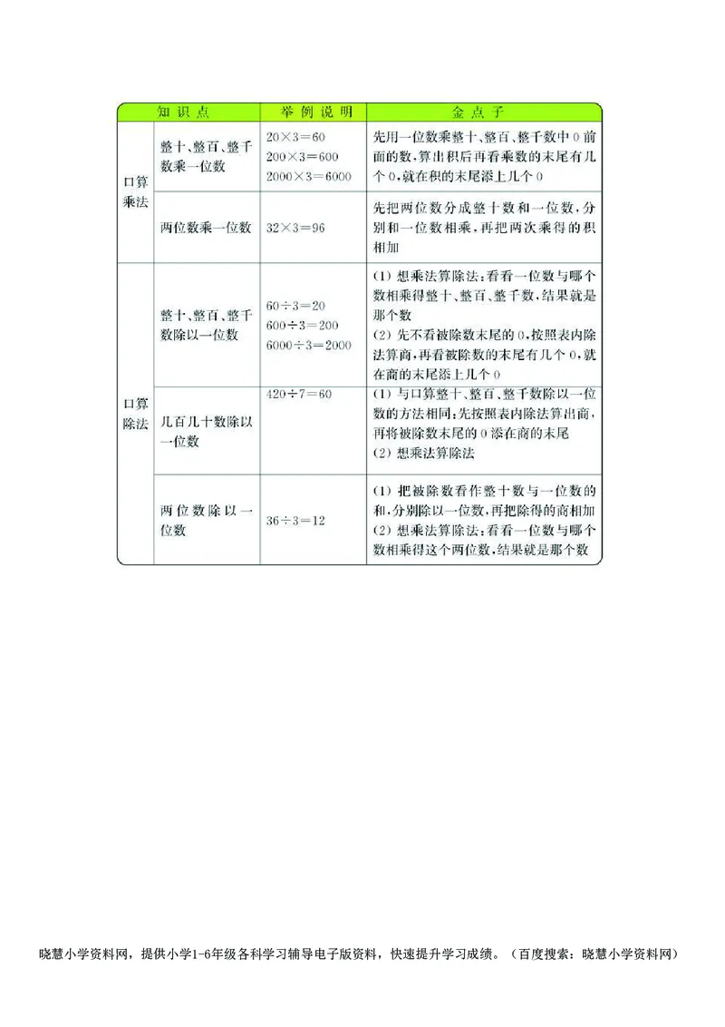 三年级上册数学北师版知识要点_三年级上下册资料_三年级上语数英上下册学习资料_3-8-3、小学三年级数学上册_北师大版_1、知识点总结