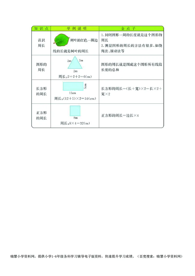 三年级上册数学北师版知识要点_三年级上下册资料_三年级上语数英上下册学习资料_3-8-3、小学三年级数学上册_北师大版_1、知识点总结