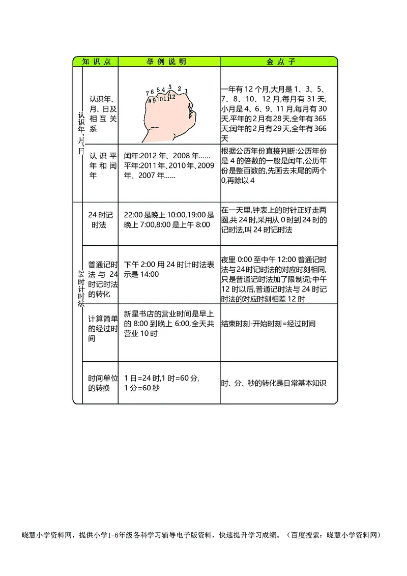 三年级上册数学北师版知识要点_三年级上下册资料_三年级上语数英上下册学习资料_3-8-3、小学三年级数学上册_北师大版_1、知识点总结