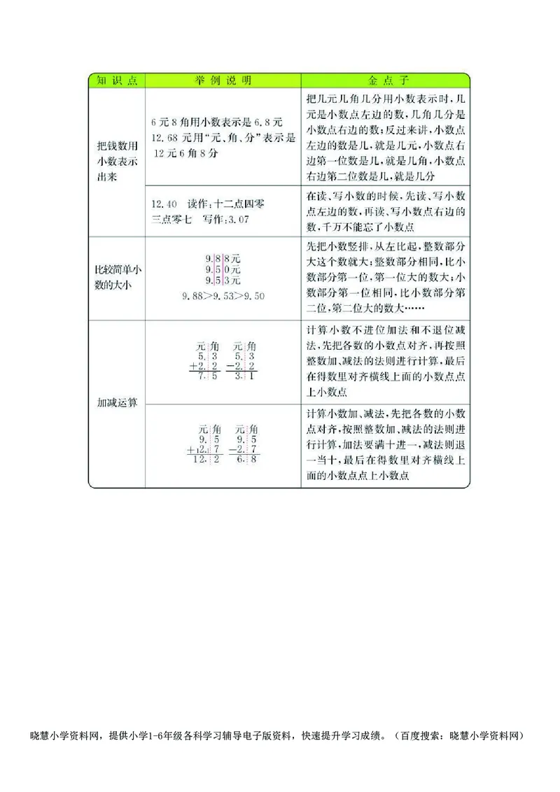 三年级上册数学北师版知识要点_三年级上下册资料_三年级上语数英上下册学习资料_3-8-3、小学三年级数学上册_北师大版_1、知识点总结