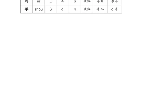 3口耳目_一年级语文上册（统编版）_老课标资料_预学案_生字预习单答案