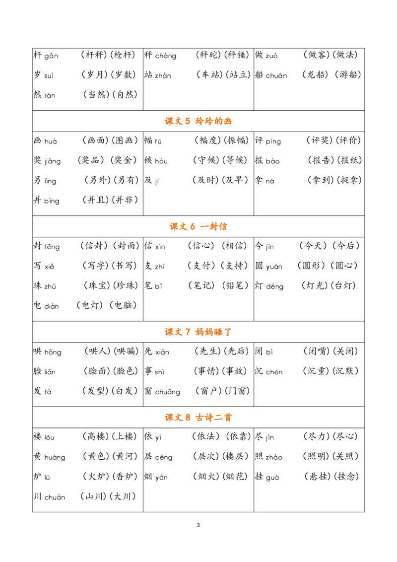 二（上）语文写字表生字组词_二年级上下册资料_小学二年级学习资料-25年更新版_2-01、小学二年级语文上册_2-1-1、复习、知识点、归纳汇总_精品重点知识总汇
