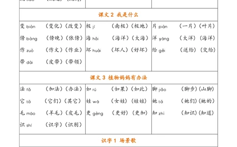 二（上）语文写字表生字组词_二年级上下册资料_小学二年级学习资料-25年更新版_2-01、小学二年级语文上册_2-1-1、复习、知识点、归纳汇总_精品重点知识总汇