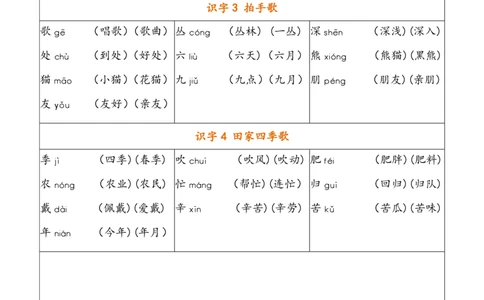 二（上）语文写字表生字组词_二年级上下册资料_小学二年级学习资料-25年更新版_2-01、小学二年级语文上册_2-1-1、复习、知识点、归纳汇总_精品重点知识总汇