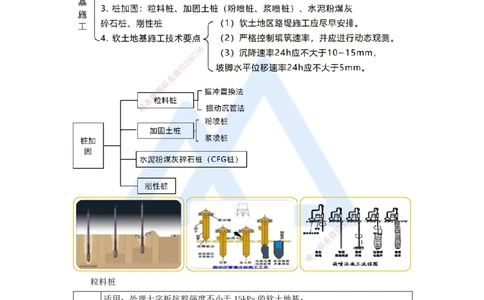 05.2025黄铃-考前拔分速成-（4）模块一路基工程4_2026年一级建造师_2026年一建公路_2025年一建公路SVIP_04-冲刺串讲✿考点强化✿小灶集训_23-公路《考前拔分速成》黄铃HX_讲义