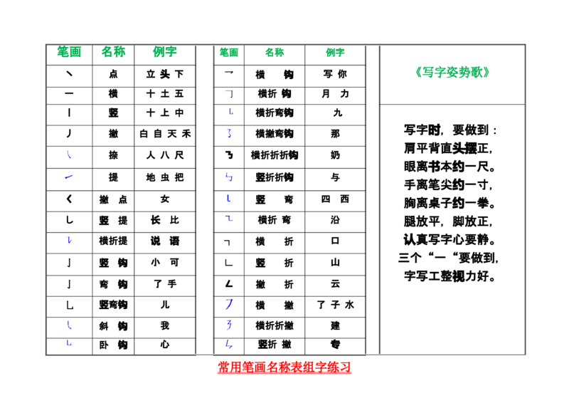 一年级上册语文-中国汉字笔画-偏旁部首大全_一年级上下册资料_小学一年级学习资料-25年更新版_1-01、小学一年级语文上册_01、知识汇总