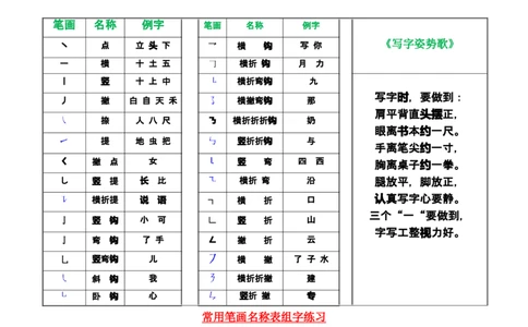 一年级上册语文-中国汉字笔画-偏旁部首大全_一年级上下册资料_小学一年级学习资料-25年更新版_1-01、小学一年级语文上册_01、知识汇总