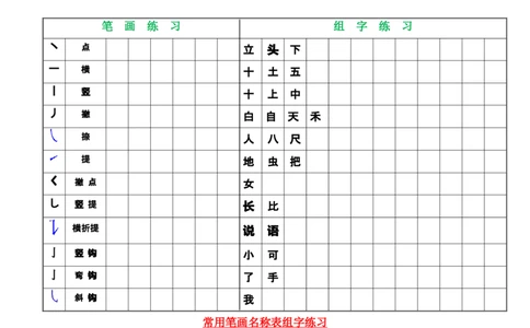 一年级上册语文-中国汉字笔画-偏旁部首大全_一年级上下册资料_小学一年级学习资料-25年更新版_1-01、小学一年级语文上册_01、知识汇总