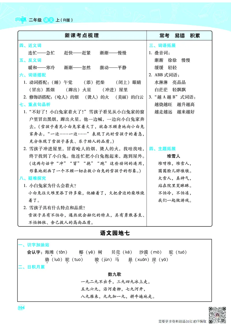 二（上）语文名师规划每一课重考点梳理（全册）(1)(2)_二年级上下册资料_二年级上册小红书同款资料_二年级