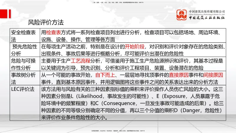 2025一建《管理》月度小灶直播课02（02.26）_2026年一级建造师_2026年一建管理_2025年一建管理SVIP_02-基础精讲✿高端面授✿深度强化_32-管理《月度小灶直播》鲁力JGS_讲义