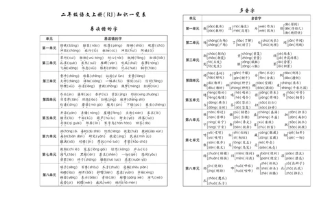 《聚优期末冲刺100分》语文2年级上册（RJ）_二年级上下册资料_小学二年级学习资料-25年更新版_2-01、小学二年级语文上册_2-1-2、练习题、作业、试题、试卷_电子册类