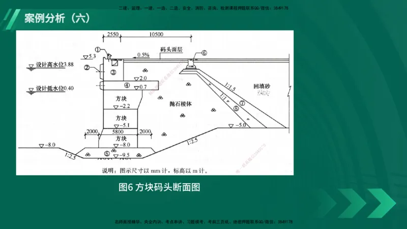 25年一建《港口实务》精题必练讲义在线版_2026年一级建造师_2026年一建港航_2025年一建港航SVIP_03-习题精析✿实战特训✿模考通关_04-港航《强化精题必练》陈冬铭YL_讲义