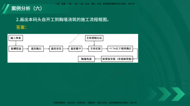 25年一建《港口实务》精题必练讲义在线版_2026年一级建造师_2026年一建港航_2025年一建港航SVIP_03-习题精析✿实战特训✿模考通关_04-港航《强化精题必练》陈冬铭YL_讲义