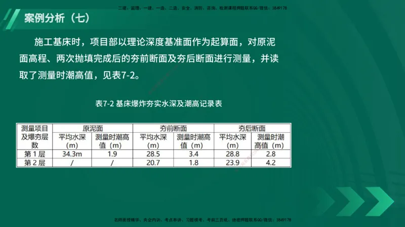 25年一建《港口实务》精题必练讲义在线版_2026年一级建造师_2026年一建港航_2025年一建港航SVIP_03-习题精析✿实战特训✿模考通关_04-港航《强化精题必练》陈冬铭YL_讲义