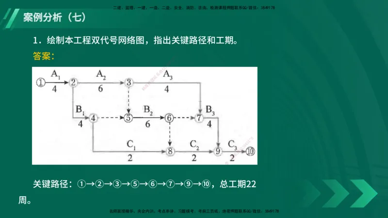 25年一建《港口实务》精题必练讲义在线版_2026年一级建造师_2026年一建港航_2025年一建港航SVIP_03-习题精析✿实战特训✿模考通关_04-港航《强化精题必练》陈冬铭YL_讲义