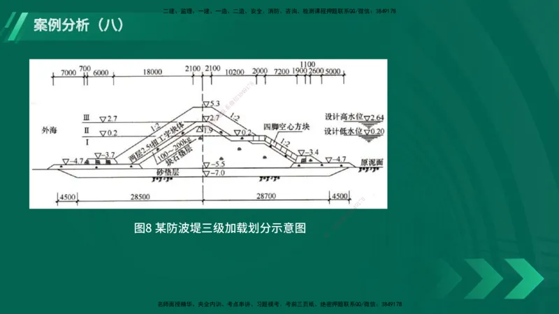 25年一建《港口实务》精题必练讲义在线版_2026年一级建造师_2026年一建港航_2025年一建港航SVIP_03-习题精析✿实战特训✿模考通关_04-港航《强化精题必练》陈冬铭YL_讲义
