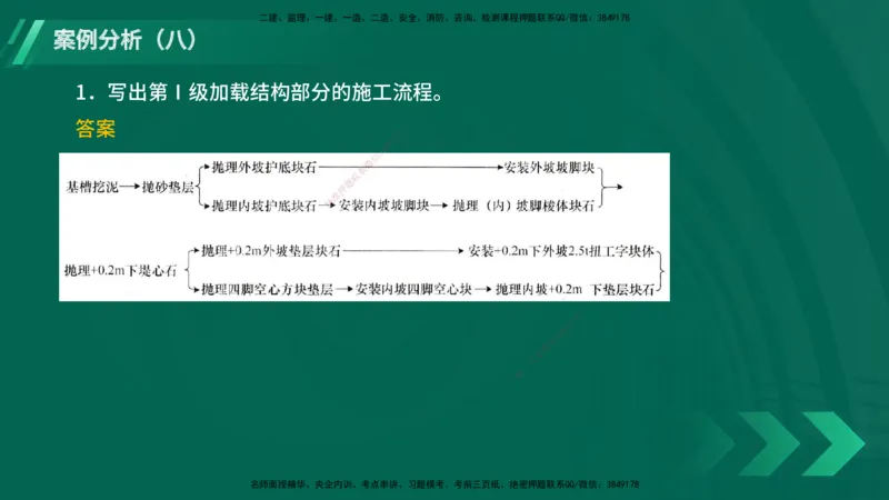 25年一建《港口实务》精题必练讲义在线版_2026年一级建造师_2026年一建港航_2025年一建港航SVIP_03-习题精析✿实战特训✿模考通关_04-港航《强化精题必练》陈冬铭YL_讲义
