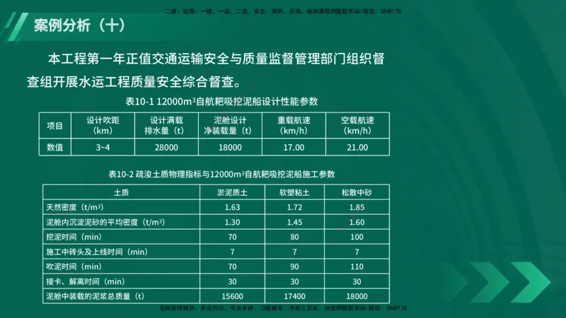 25年一建《港口实务》精题必练讲义在线版_2026年一级建造师_2026年一建港航_2025年一建港航SVIP_03-习题精析✿实战特训✿模考通关_04-港航《强化精题必练》陈冬铭YL_讲义