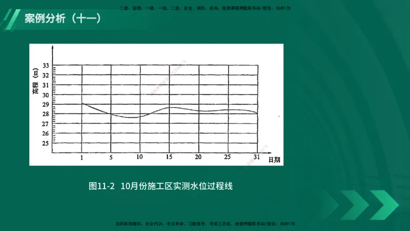 25年一建《港口实务》精题必练讲义在线版_2026年一级建造师_2026年一建港航_2025年一建港航SVIP_03-习题精析✿实战特训✿模考通关_04-港航《强化精题必练》陈冬铭YL_讲义