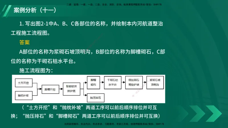 25年一建《港口实务》精题必练讲义在线版_2026年一级建造师_2026年一建港航_2025年一建港航SVIP_03-习题精析✿实战特训✿模考通关_04-港航《强化精题必练》陈冬铭YL_讲义