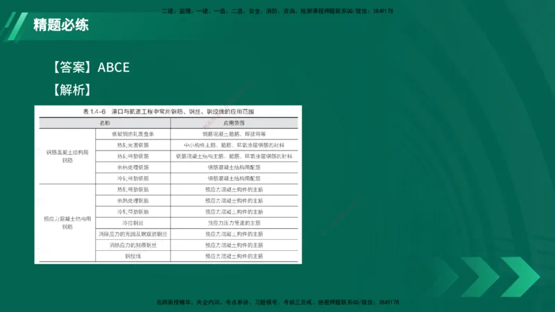 25年一建《港口实务》精题必练讲义在线版_2026年一级建造师_2026年一建港航_2025年一建港航SVIP_03-习题精析✿实战特训✿模考通关_04-港航《强化精题必练》陈冬铭YL_讲义