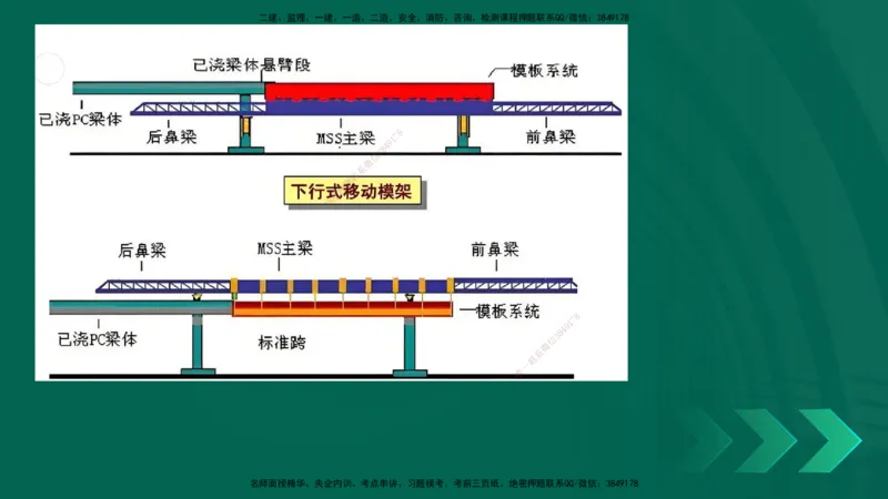 25年一建《工程法规》大V精讲第1章讲义打印版_2026年一建法规_2025年一建法规SVIP_02-基础精讲✿高端面授✿深度强化_25-法规《强化精讲班》陈印YL推荐