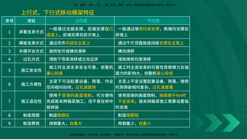 25年一建《工程法规》大V精讲第1章讲义打印版_2026年一建法规_2025年一建法规SVIP_02-基础精讲✿高端面授✿深度强化_25-法规《强化精讲班》陈印YL推荐