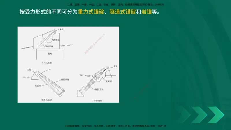 25年一建《工程法规》大V精讲第1章讲义打印版_2026年一建法规_2025年一建法规SVIP_02-基础精讲✿高端面授✿深度强化_25-法规《强化精讲班》陈印YL推荐