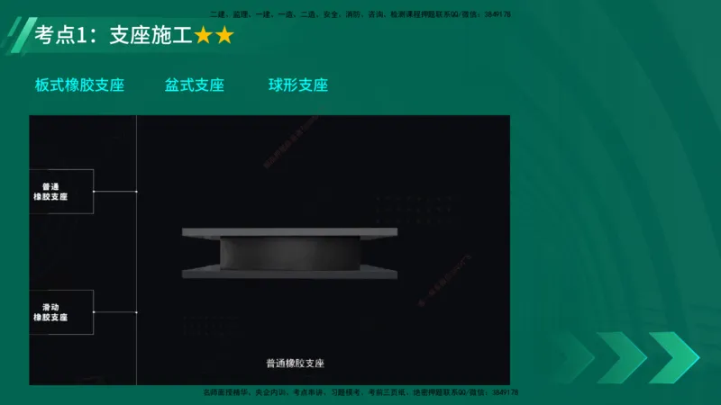 25年一建《工程法规》大V精讲第1章讲义打印版_2026年一建法规_2025年一建法规SVIP_02-基础精讲✿高端面授✿深度强化_25-法规《强化精讲班》陈印YL推荐