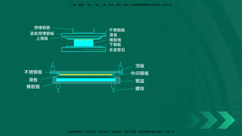 25年一建《工程法规》大V精讲第1章讲义打印版_2026年一建法规_2025年一建法规SVIP_02-基础精讲✿高端面授✿深度强化_25-法规《强化精讲班》陈印YL推荐