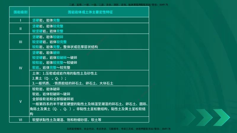 25年一建《工程法规》大V精讲第1章讲义打印版_2026年一建法规_2025年一建法规SVIP_02-基础精讲✿高端面授✿深度强化_25-法规《强化精讲班》陈印YL推荐