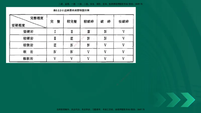 25年一建《工程法规》大V精讲第1章讲义打印版_2026年一建法规_2025年一建法规SVIP_02-基础精讲✿高端面授✿深度强化_25-法规《强化精讲班》陈印YL推荐